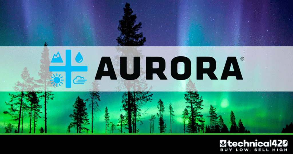 10 Milestones for Aurora Cannabis in 2017