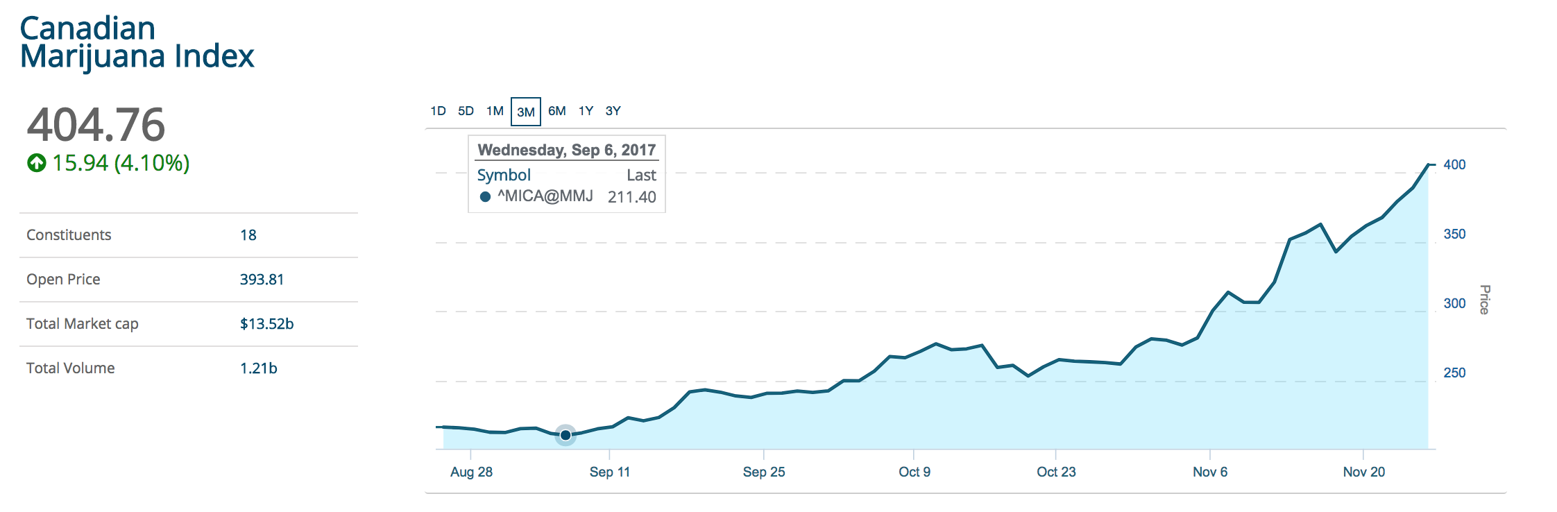 Canadian Marijuana Stocks Have U.S. Investors Looking At F Stocks