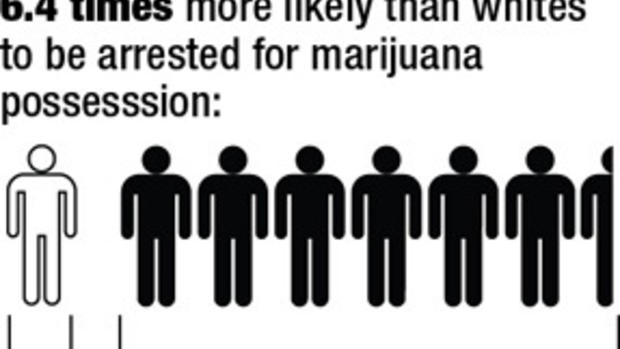 Minnesotan arrested for marijuana, more