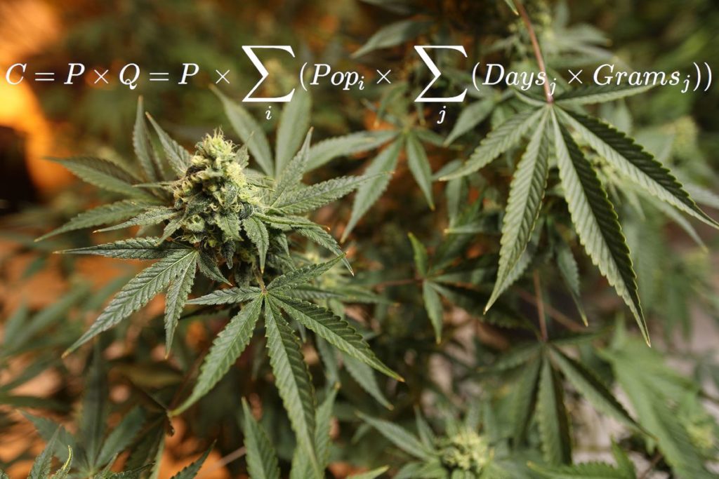 This equation shows how much marijuana will add to Canada’s growth
